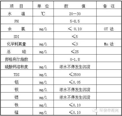 RO反滲透裝置技術相關解析